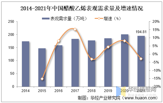 电石法聚氯乙烯价格行情走势_电石法制聚氯乙烯成本