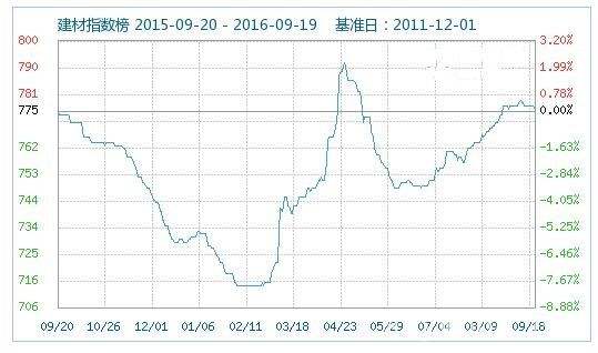 电石法聚氯乙烯价格行情走势_电石法制聚氯乙烯成本