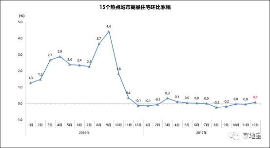 杭州房价走势2016图_杭州2017年房价走势图