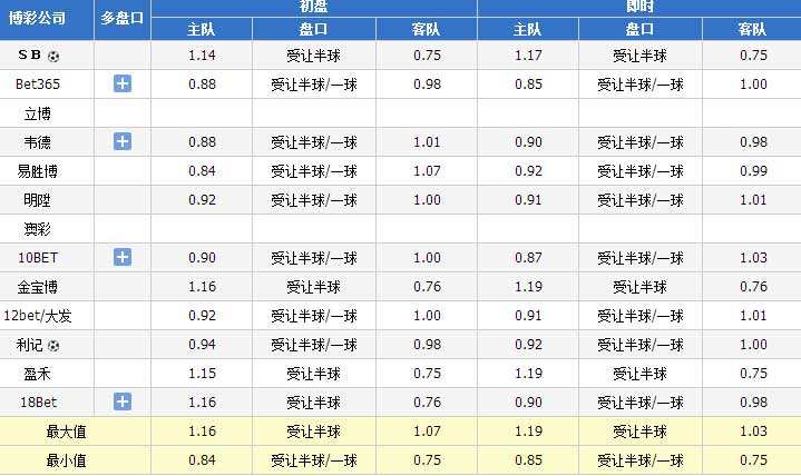 足球比分网_足球比分网彩客网