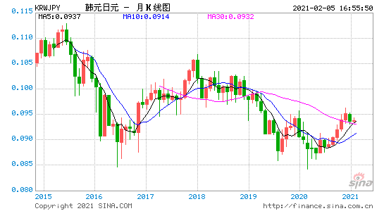 日元2016走势预测_日元最新走势