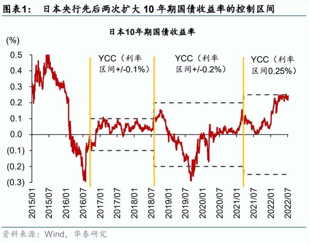 日元2016走势预测_日元最新走势