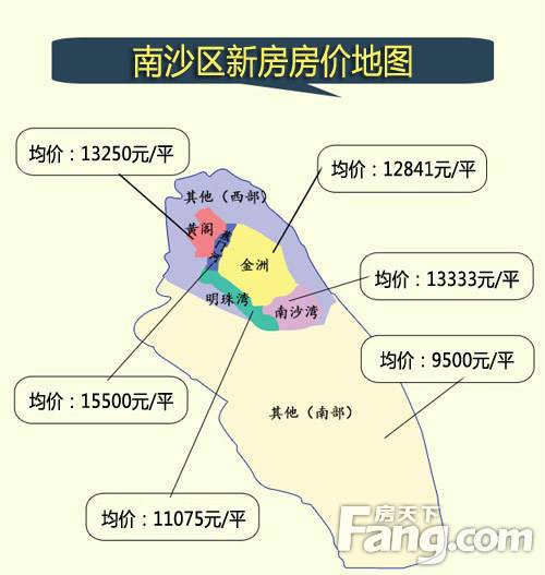 南沙房价2016走势分析_南沙房价最新走势图