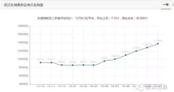 南沙房价2016走势分析_南沙房价最新走势图