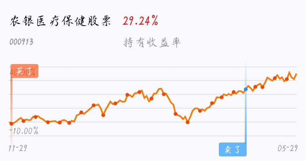 基金014057今日走势_011251基金今日行情