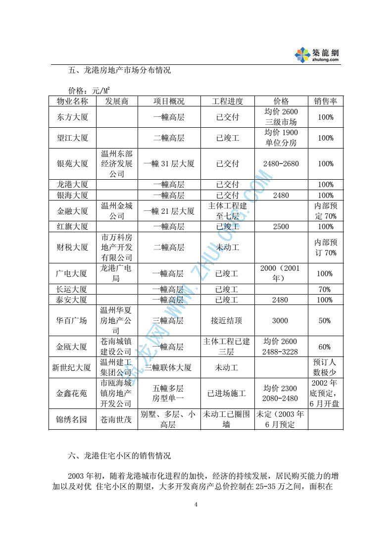 浙江综合营销策划价格走势_浙江综合营销策划价格走势调研