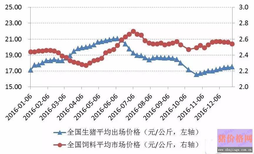 最近湖北生猪价格走势_最近湖北生猪价格走势图