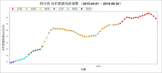 最近湖北生猪价格走势_最近湖北生猪价格走势图