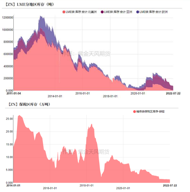 锌价最新走势上海日线_上海现货锌价格走势图