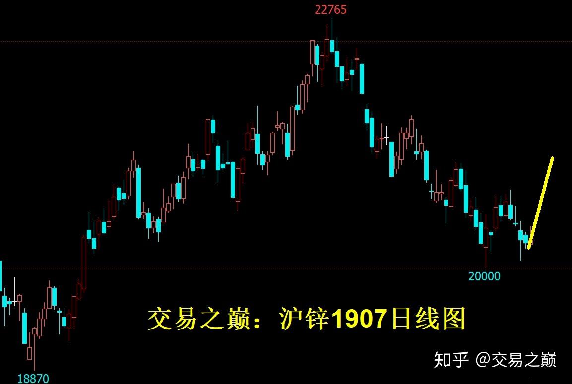 锌价最新走势上海日线_上海现货锌价格走势图