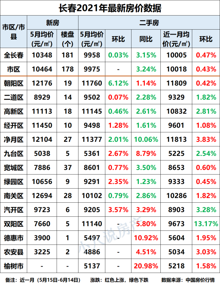 房价荆州2021年房价走势_2021荆州房价即将暴跌