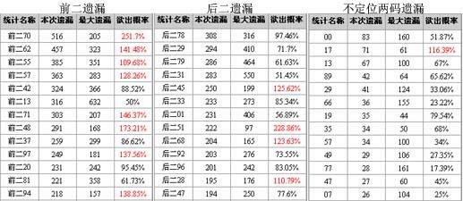 排三平均值走势彩经网_排三平均值均振幅走势图