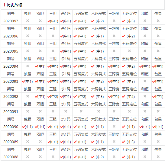 彩票8四胆全拖走势图的简单介绍