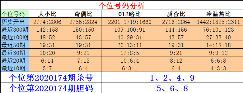 排列三带线走势图专业版新浪_排列三带线走势图表