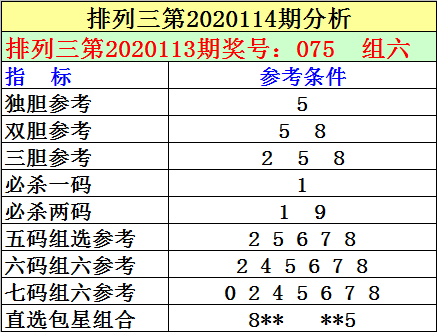 排列三带线走势图专业版新浪_排列三带线走势图表