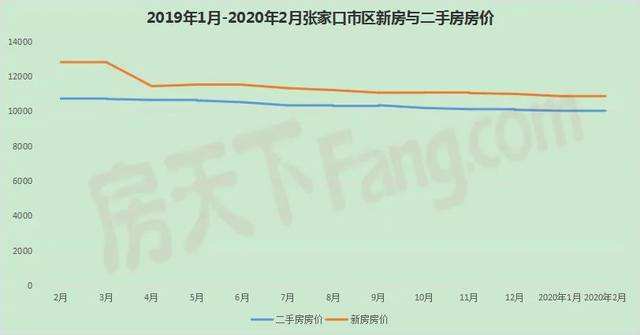 河南小县城三月份房价走势_小县城楼房价格走势