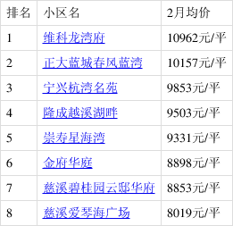 宁波江东房价走势怎样_宁波江东在售楼盘