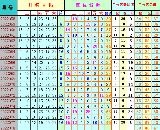 双色球篮球奇偶走势图乐彩网_双色球红蓝奇偶走势图彩经网