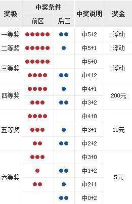 双色球周日走势彩乐乐_双色球周日走势图中彩网