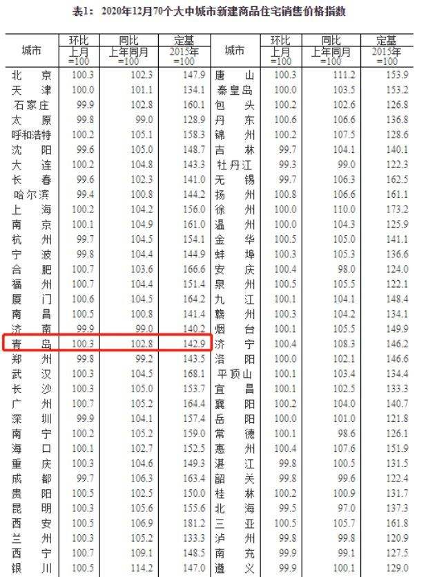 哪个官方网站可以查房价走势_如何查询房价