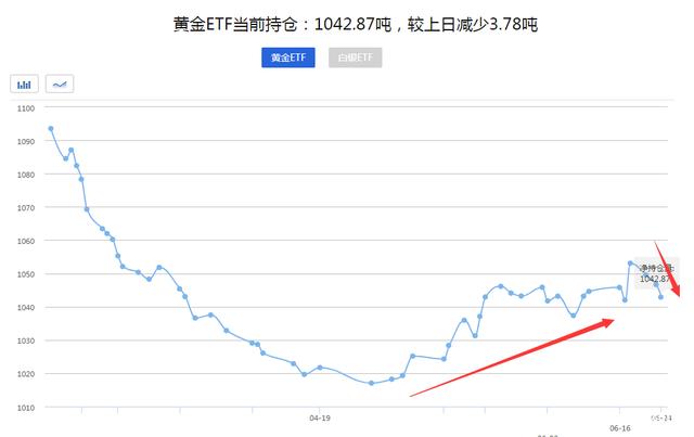 下周市场走势会怎么样_下周行情展望