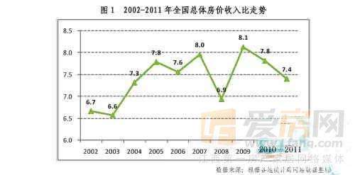 2013年全国房价走势图_2013年全国房价走势图最新