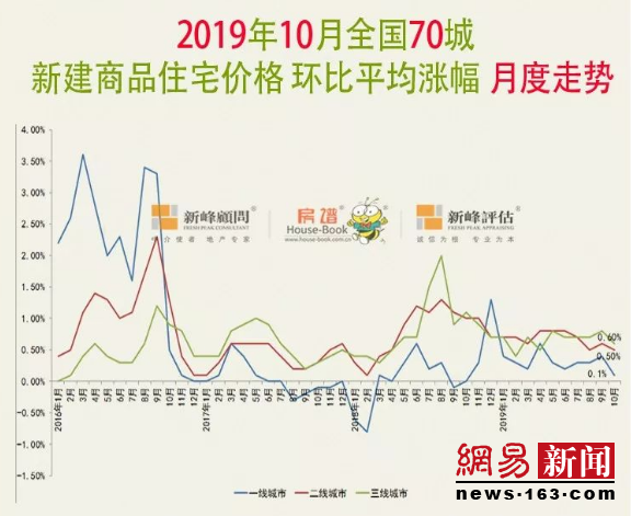 2013年全国房价走势图_2013年全国房价走势图最新