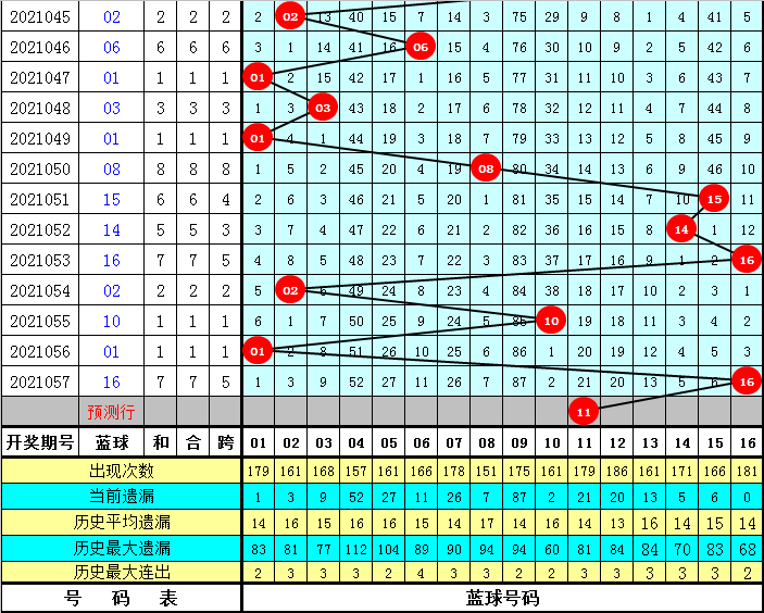 双色球058期五种走势_054期双色球预测