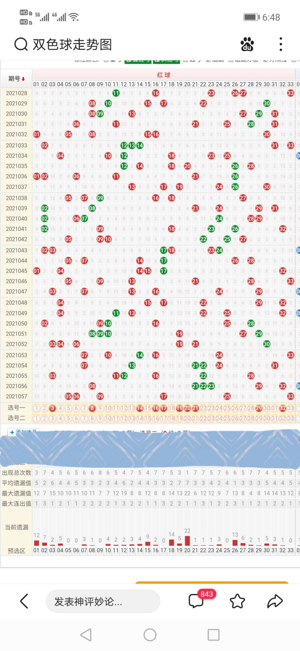 双色球058期五种走势_054期双色球预测