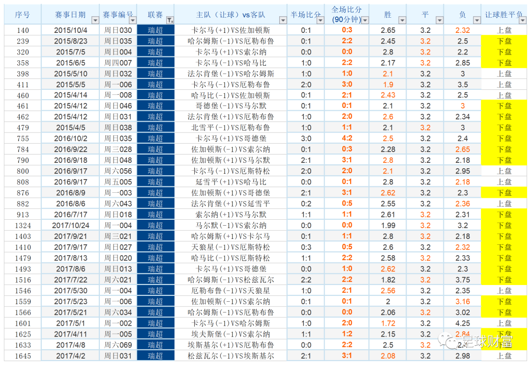 足彩胜平负平场走势图_足彩胜负彩走势图