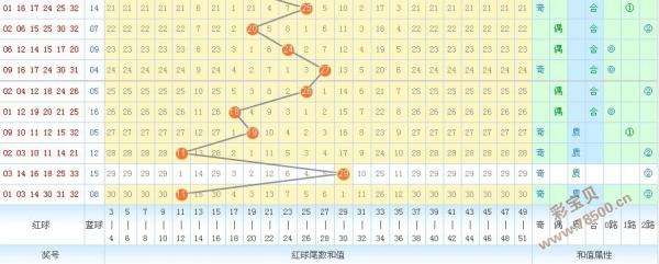 双色球基本走势图带斜连线_双色球 走势图带连线图