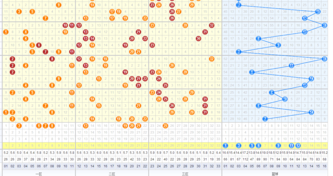 双色球基本走势图带斜连线_双色球 走势图带连线图