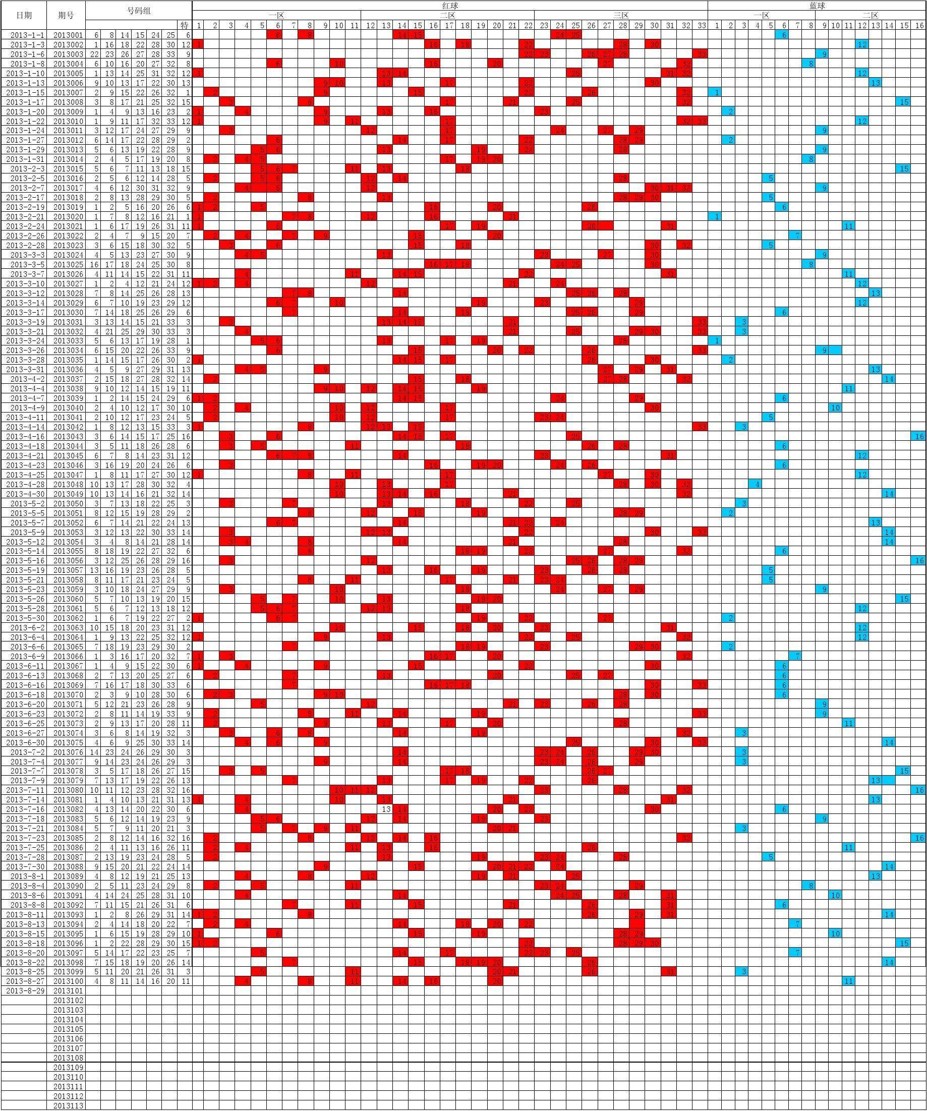 明天双色球最新走势图_明天双色球最新走势图总汇