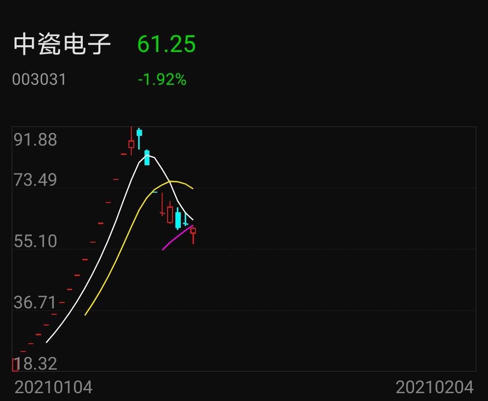 第三代半导体走势分析股吧_三代半导体板块有哪些股票