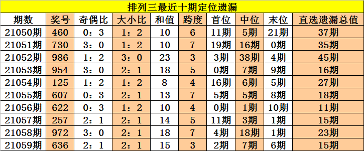 排列三组选二码走势图带连线_排列三2码和走势图