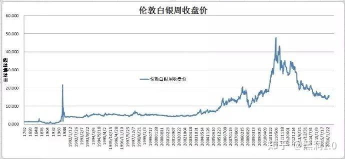 白银价格现货白银价格走势图_现货白银最新价格走势分析