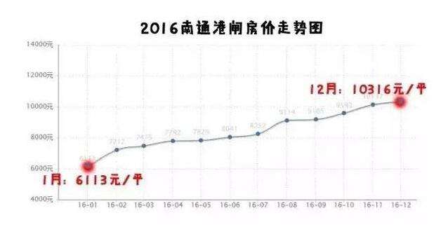 2017南通房子走势_2017南通房价走势