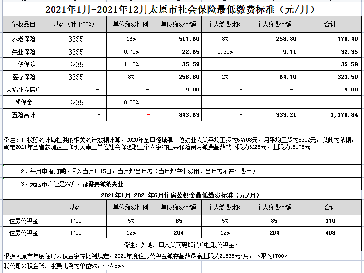 太原房价走势2022年3月_太原市2021年房价走势分析