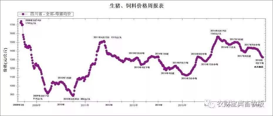 2021.11.5猪价走势_2021311猪价