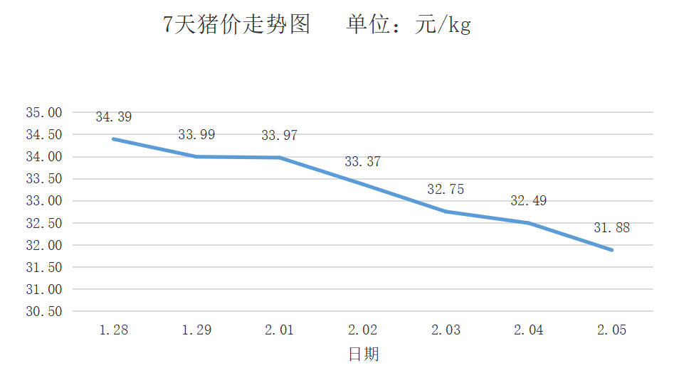 2021.11.5猪价走势_2021311猪价