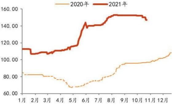 2020年玻璃价格行情走势_玻璃价格表2020