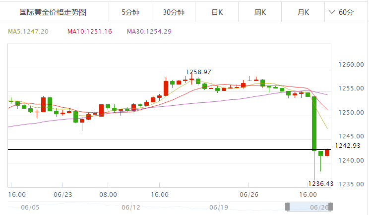 今日建行黄金价格走势图_建行黄金金价今日价格