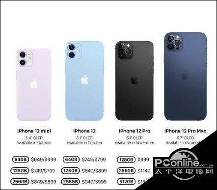 iphonep价格走势_iphone6p市场价多少钱