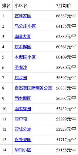 北京丰台新房价走势易网_北京丰台区新房房价