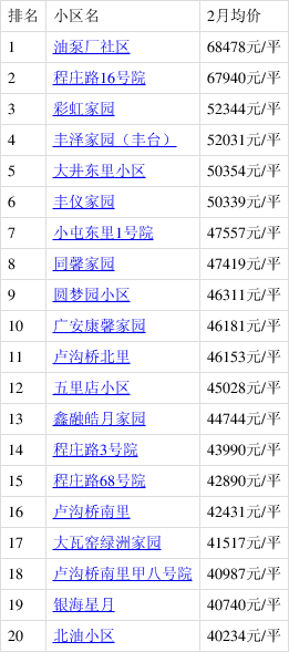 北京丰台新房价走势易网_北京丰台区新房房价