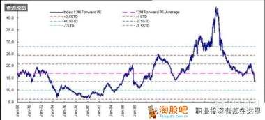 个股市盈率走势图软件_股票市盈率必备软件