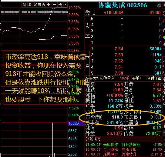 个股市盈率走势图软件_股票市盈率必备软件