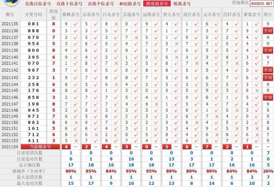 关于彩票福彩3d走势图综合版的信息