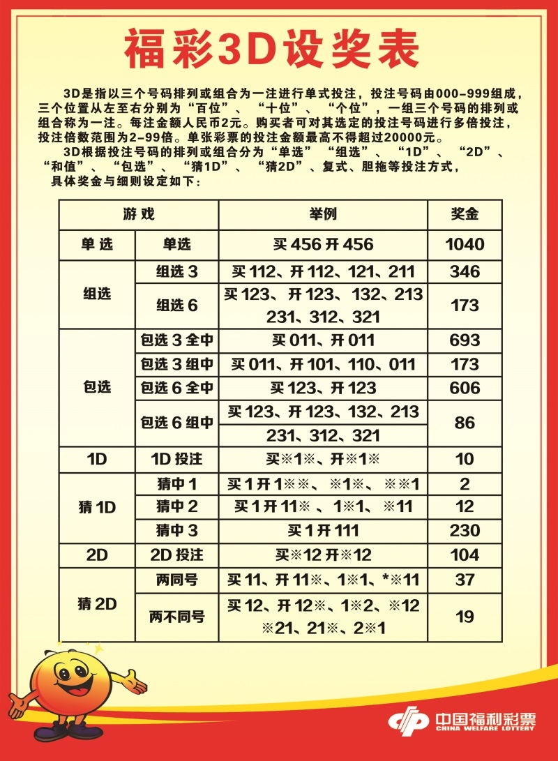 关于彩票福彩3d走势图综合版的信息