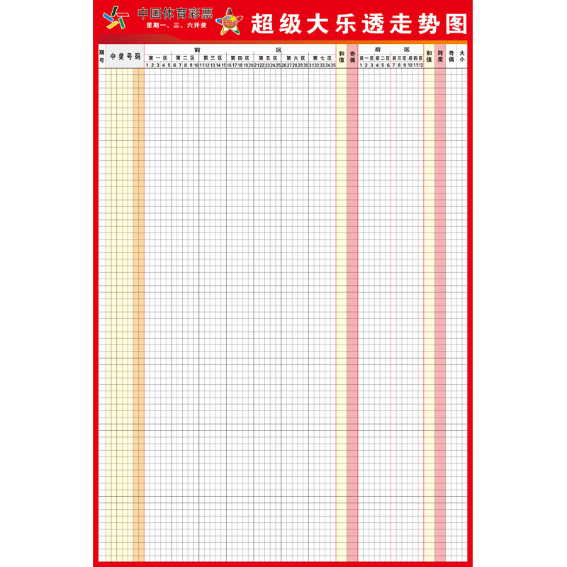 查看2022年福彩所有走势_2020年福彩开奖号码走势图